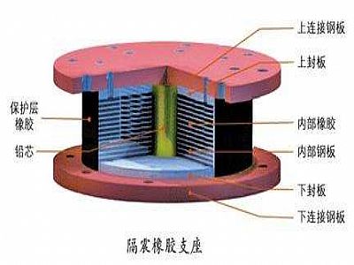 兴宁市通过构建力学模型来研究摩擦摆隔震支座隔震性能