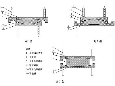 兴宁市建筑摩擦摆隔震支座分类、标记、规格