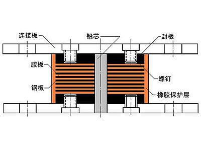 兴宁市抗震支座施工-普通板式橡胶支座厂家